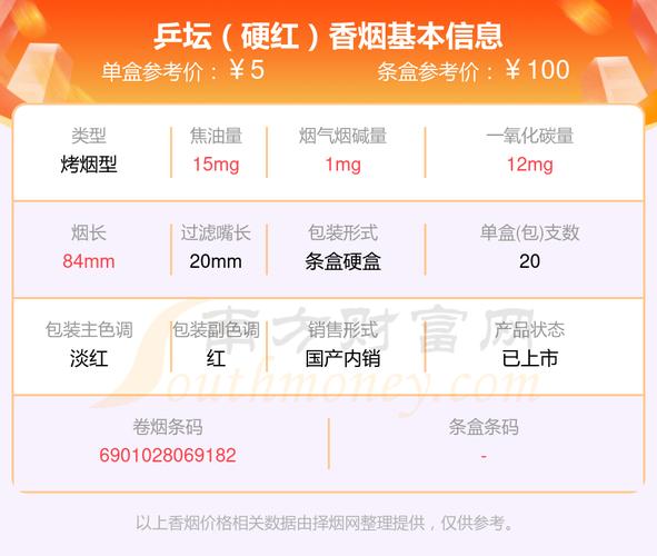 揭秘3元乒坛香烟批发渠道，低价背后的秘密与商机