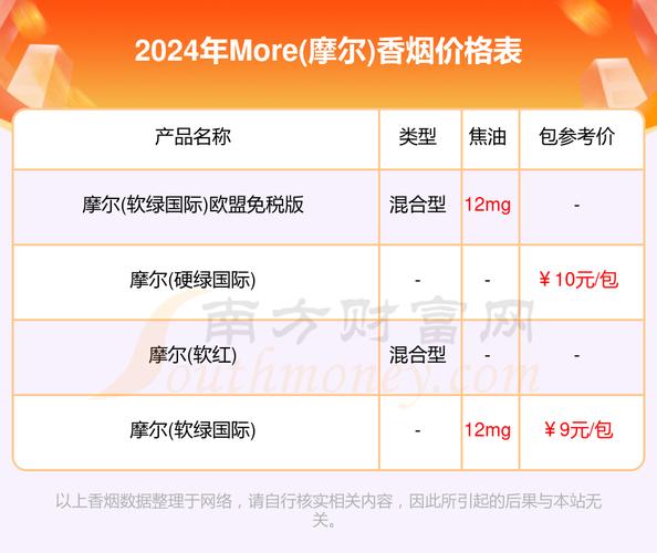 低价FORMOSA(福尔莫沙)香烟货源【福尔摩沙烟】