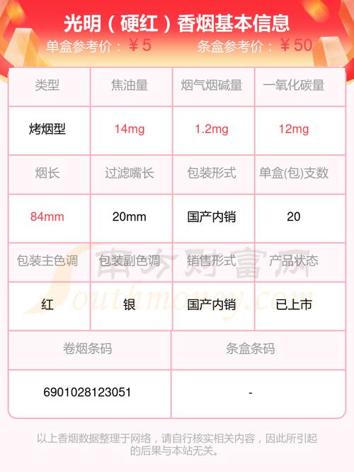 揭秘正品光明香烟价格，品质与价值并存的消费之道