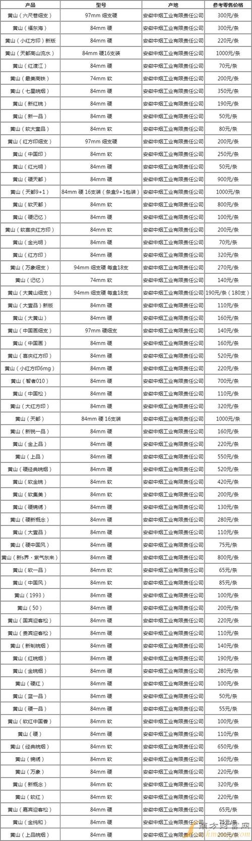 丰都香烟批发价格表(丰都香烟批发价格表大全)
