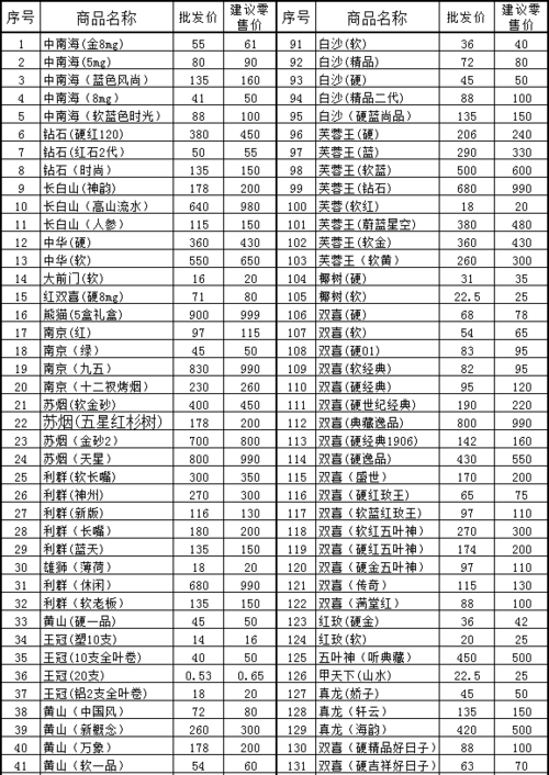 广汉香烟批发价格表详解，市场行情一览无遗