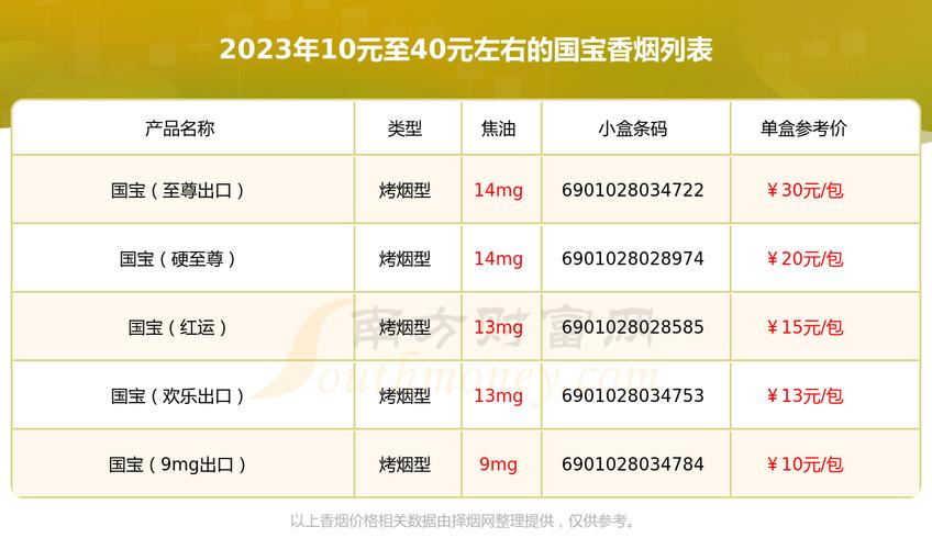 正品国宝香烟批发渠道(正品国宝香烟批发渠道有哪些)